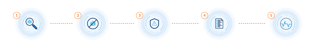 proceso-de-eliminacion-de-malware