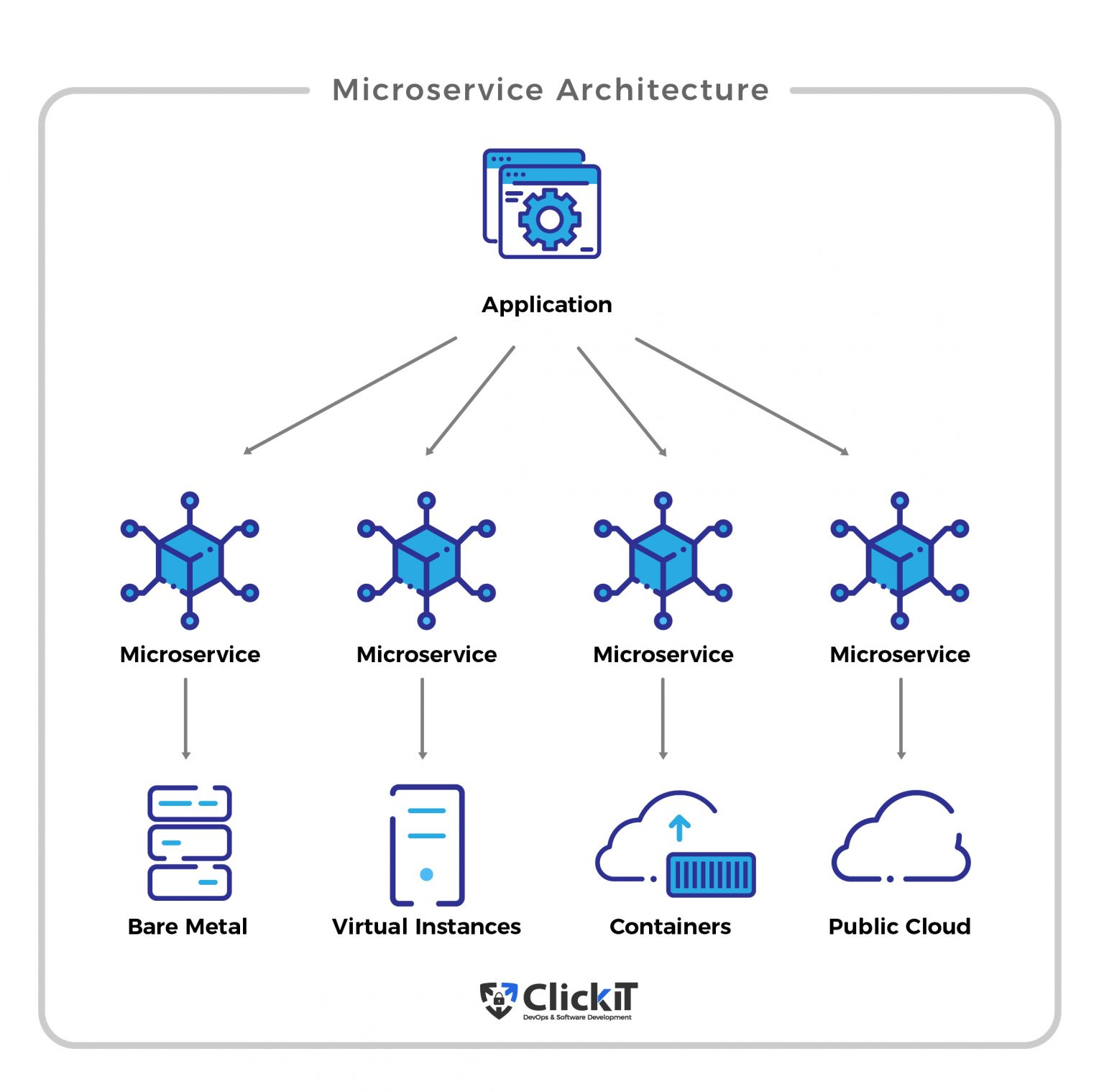 Microservices vs Monolith Pros and Cons Debate 2024