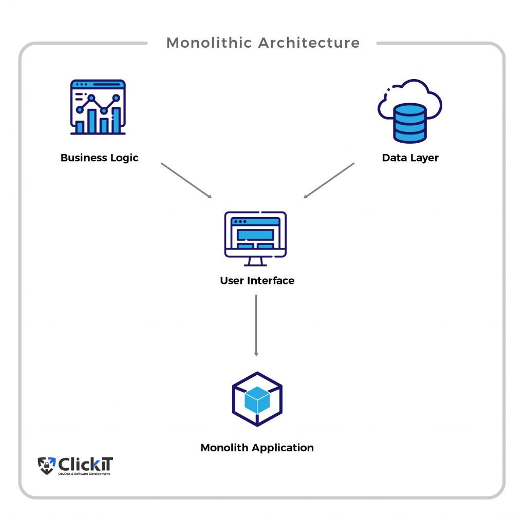 What is Monolithic?