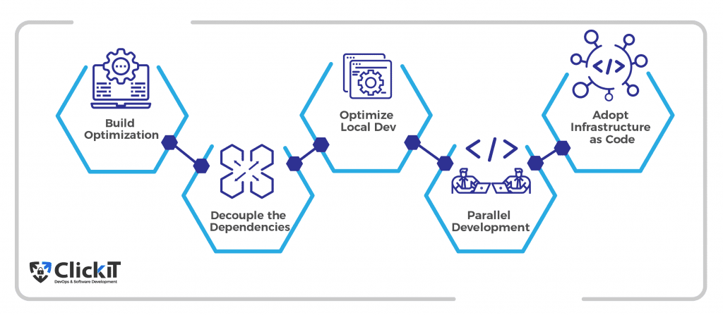 monolith to microservices migration