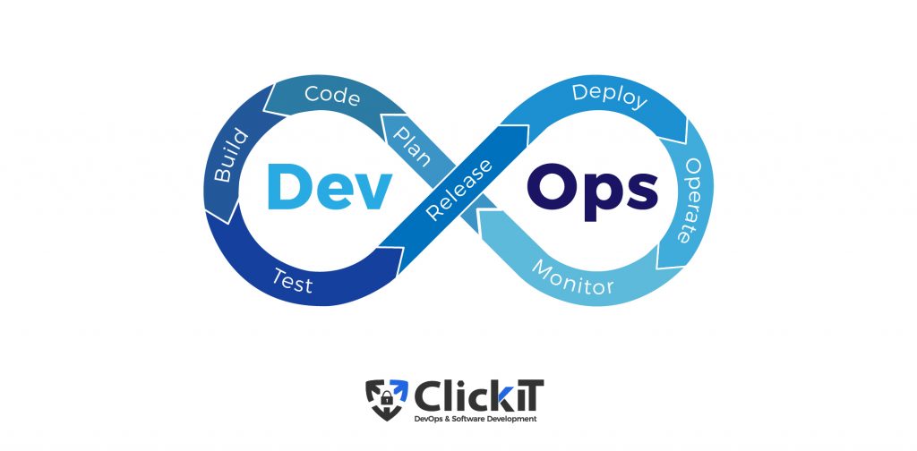 devops strategy lifecycle