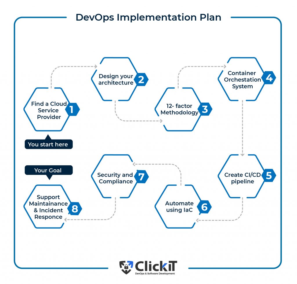devops implementation plan