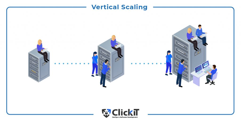 What is Vertical Scaling? to understand the debate between vertical vs horizontal scaling