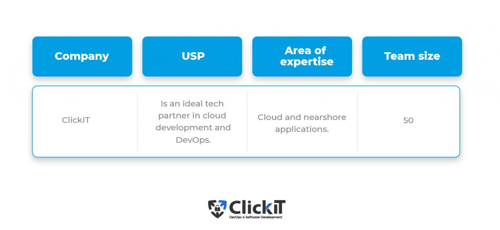 IT Latam Outsourcing Company: clickit