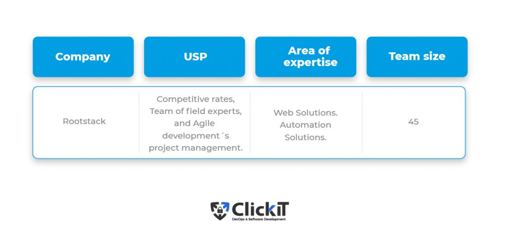 IT Latam Outsourcing Company: rootstack