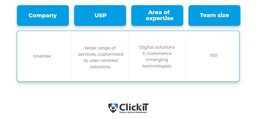 IT Latam Outsourcing Company:onetree