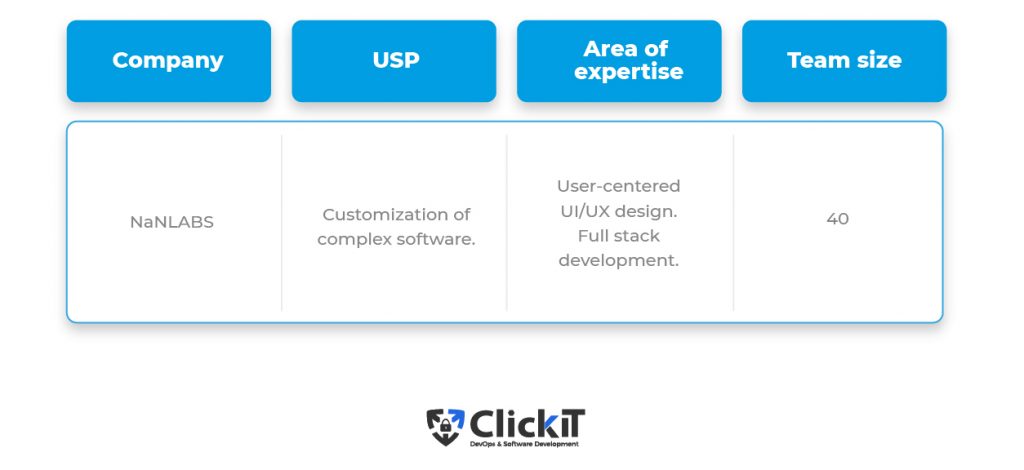 IT Latam Outsourcing Company:nanlabs