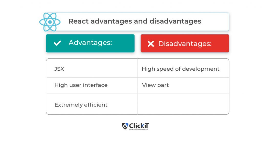 React Advantages and Disadvantages to understand the React vs Angular debate