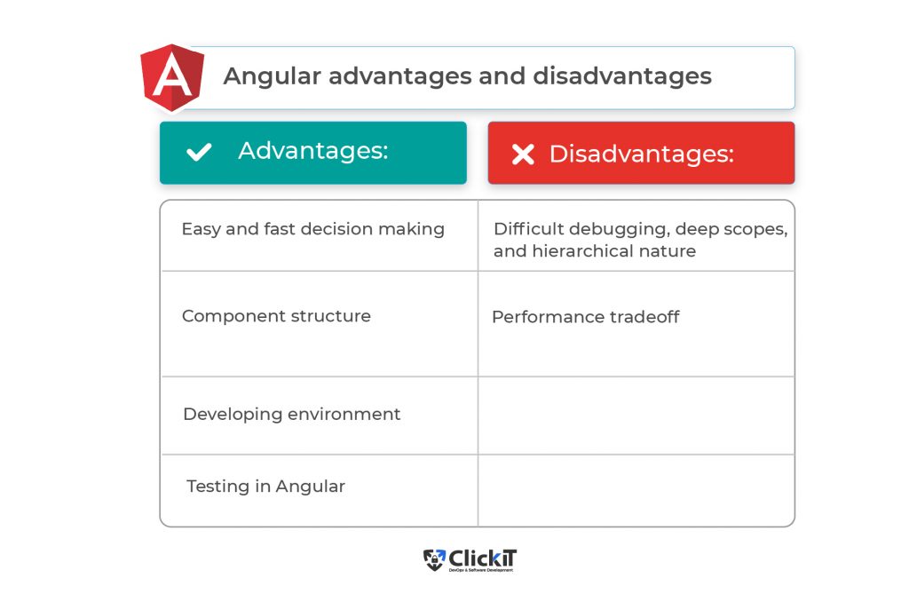 Angulas advantages and disadvantages to understand the React vs Angular debate