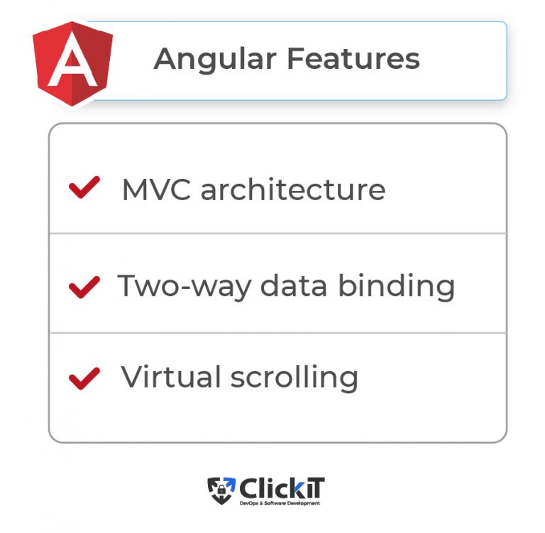 React vs Angular 2024 Which to Choose
