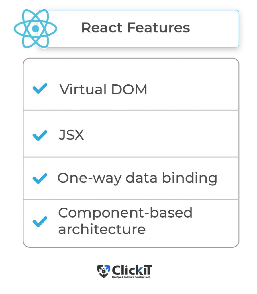 React Features to understand the React vs Angular debate 