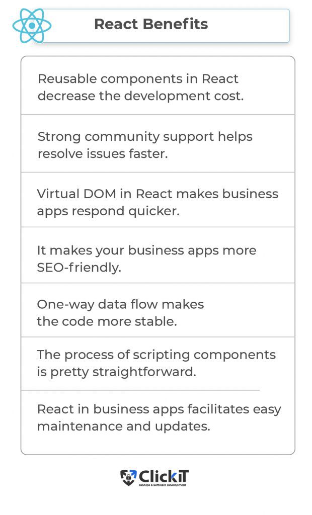 Benefits of React