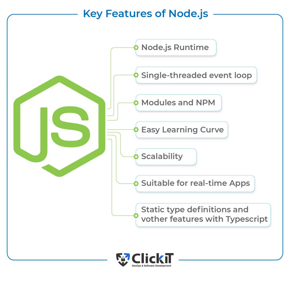 Key Features of Node.js to understand the debate between Python vs Node.js
