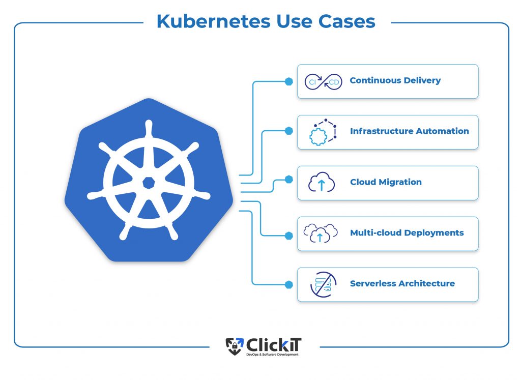 Kubernetes use cases