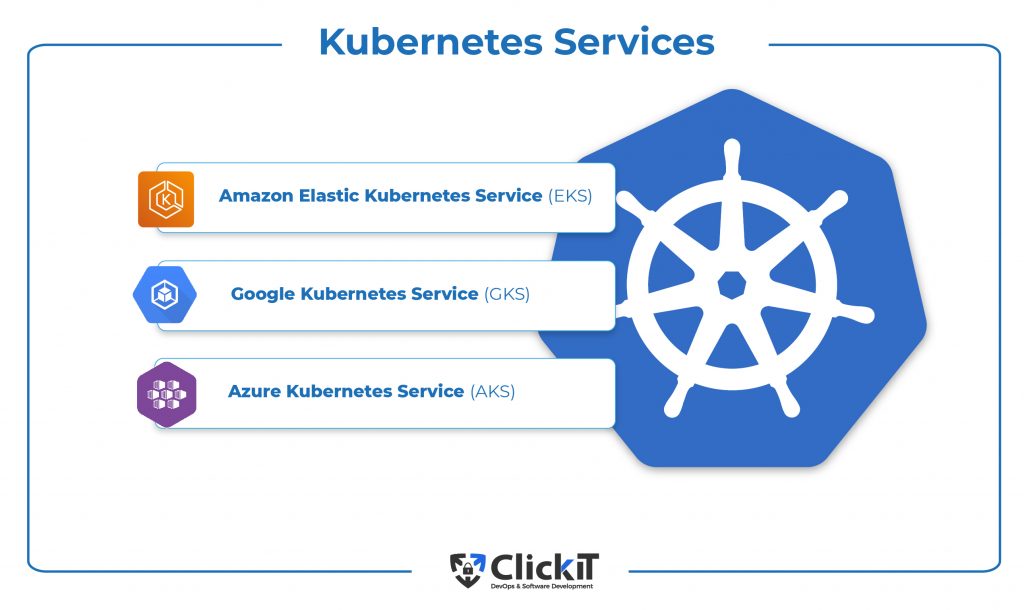 kubernetes services