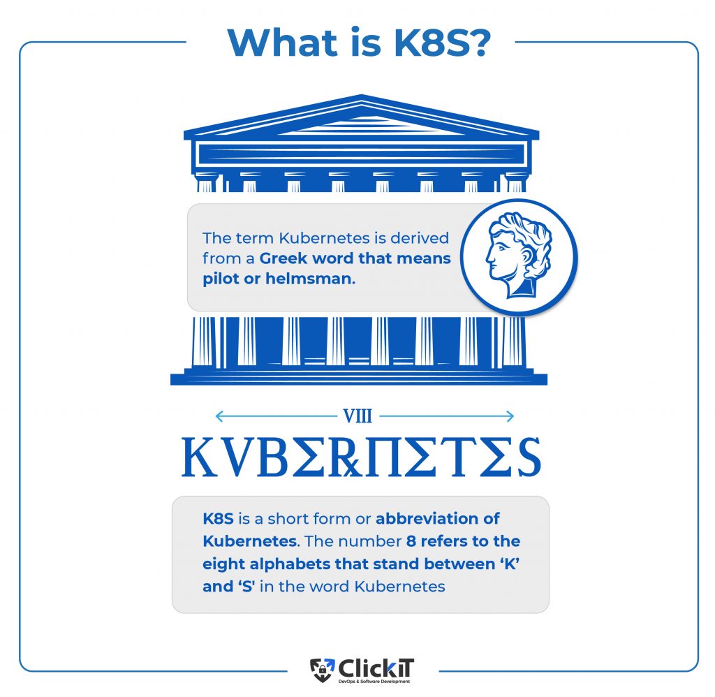 what is kubernetes