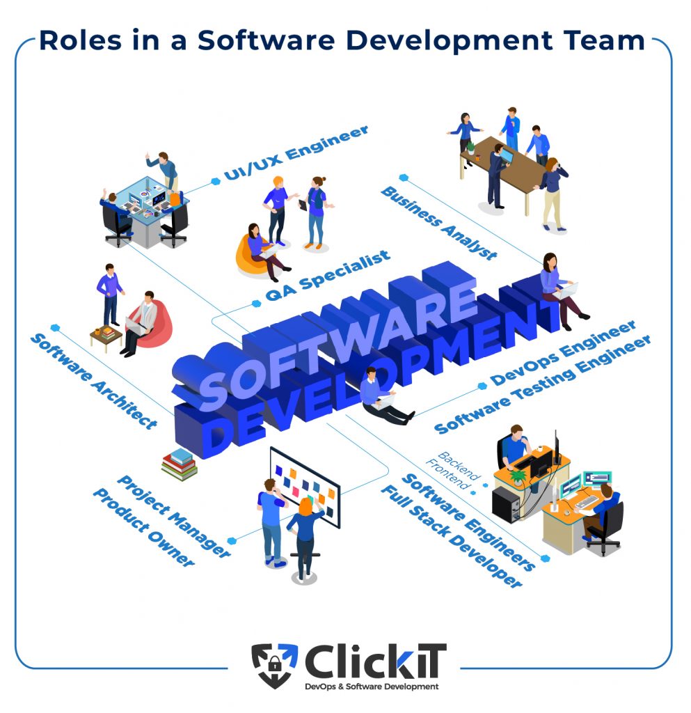Team roles