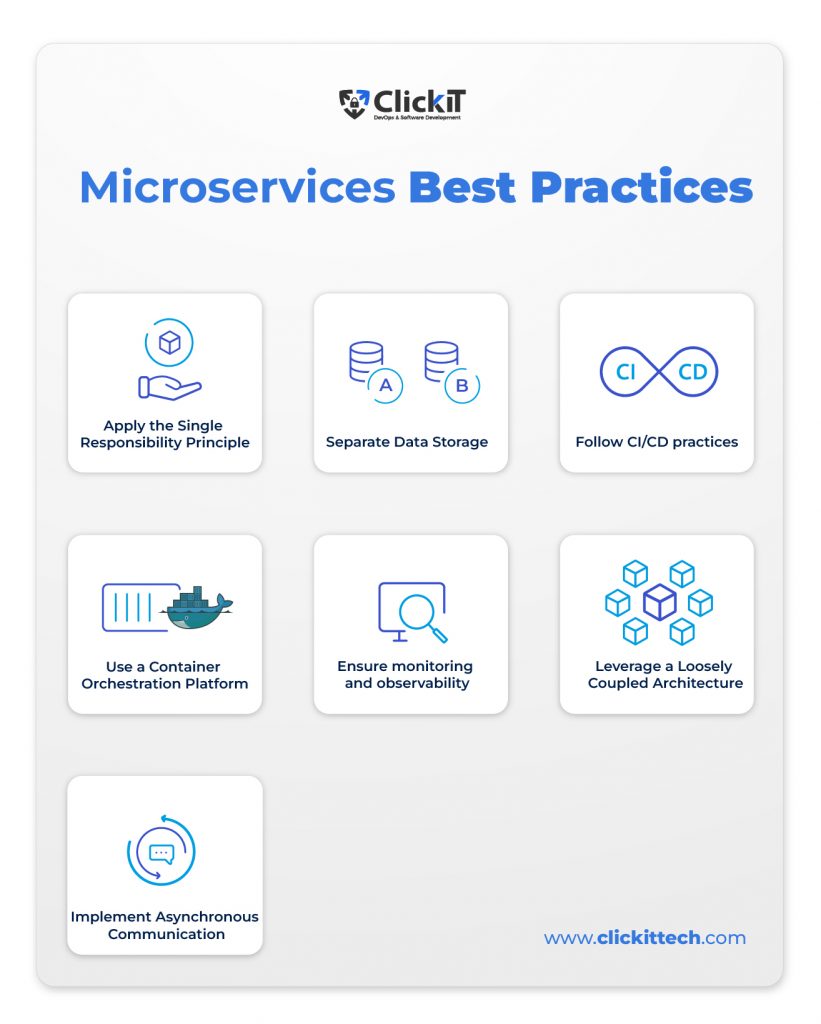 Microservices best practices: apply single responsibility principle, separate data storage, follow ci cd practices, use a container orchestration platform, ensure monitoring and observability, leverage a loosely coupled architecture, implement asynchronous communication