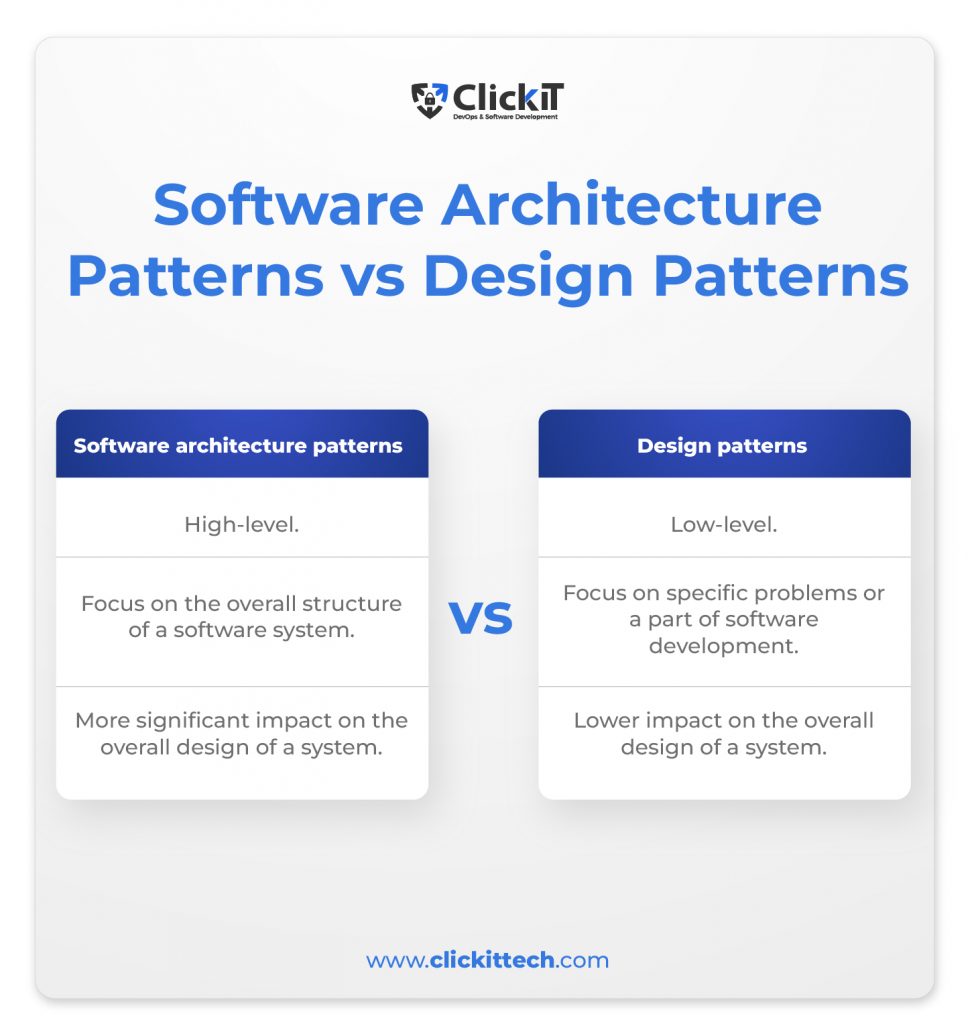 Software Architecture Patterns vs Design Patterns Software Architecture Patterns vs Design Patterns