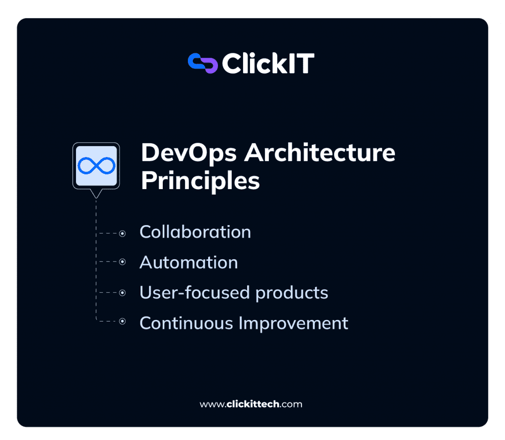 DevOps architecture principles, collaboration, automation, user-focused products, continuous improvement 