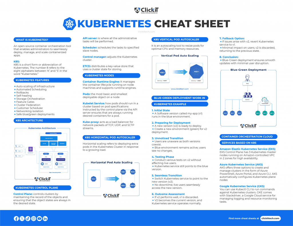 Kubernetes Cheat Sheet