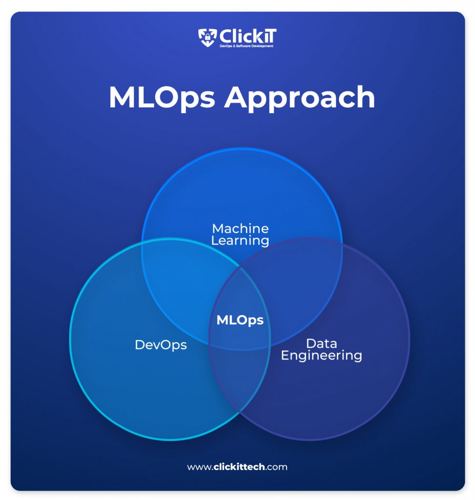 mlops vs devops: mlops approach