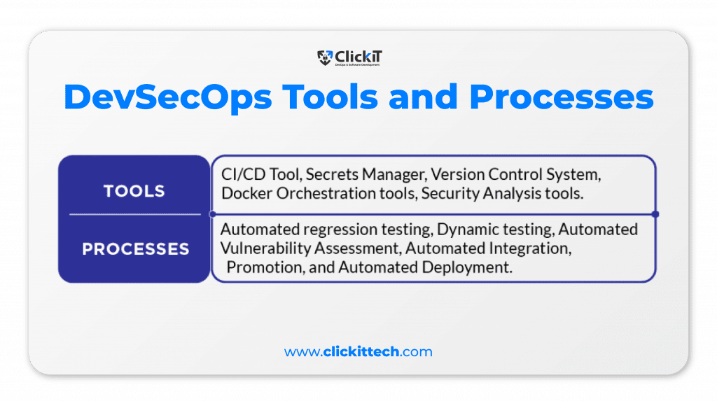 Devsecops tools and processes