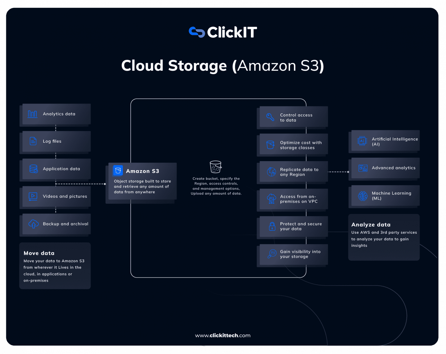 Web Application Architecture: The Latest Guide (2025 AI Update)