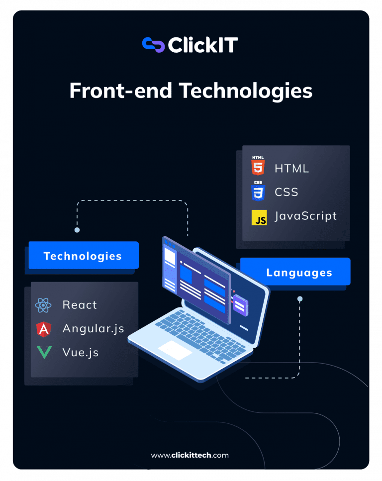 Web Application Architecture: The Latest Guide (2025 AI Update)