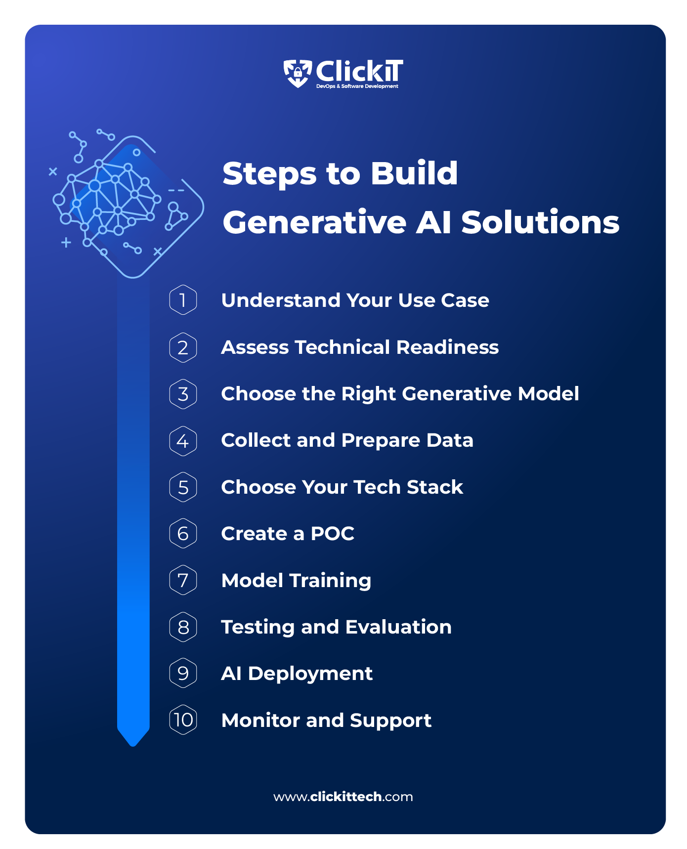 How to Build Generative AI Solutions: A Step-by-Step Guide