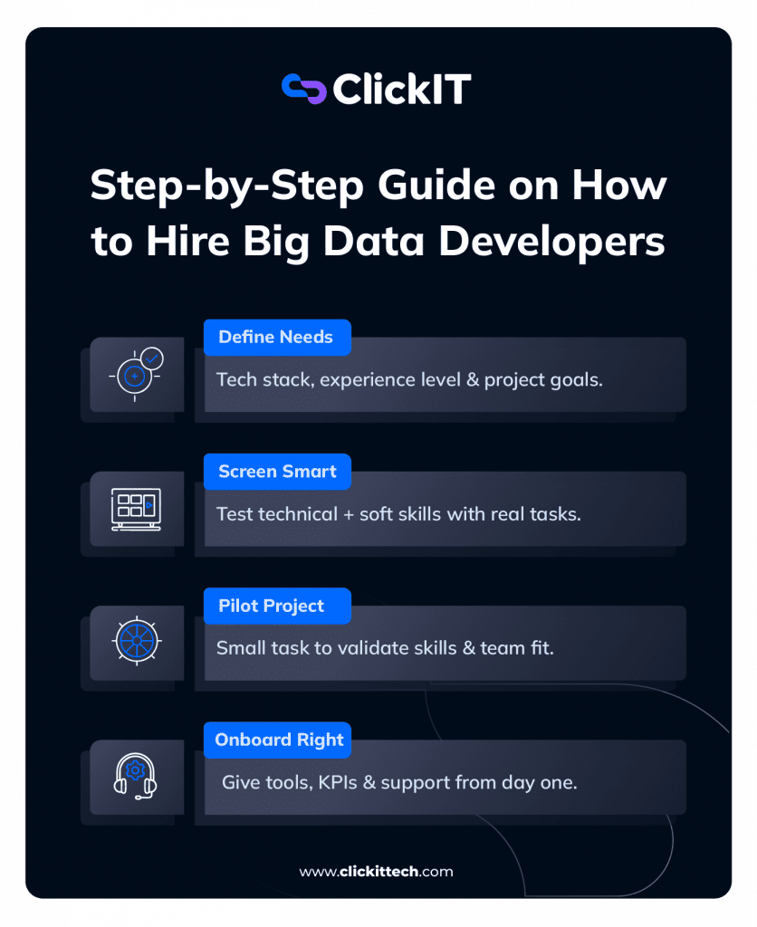 steps for hire a big data developers, from defining needs, screen smart and onboard right