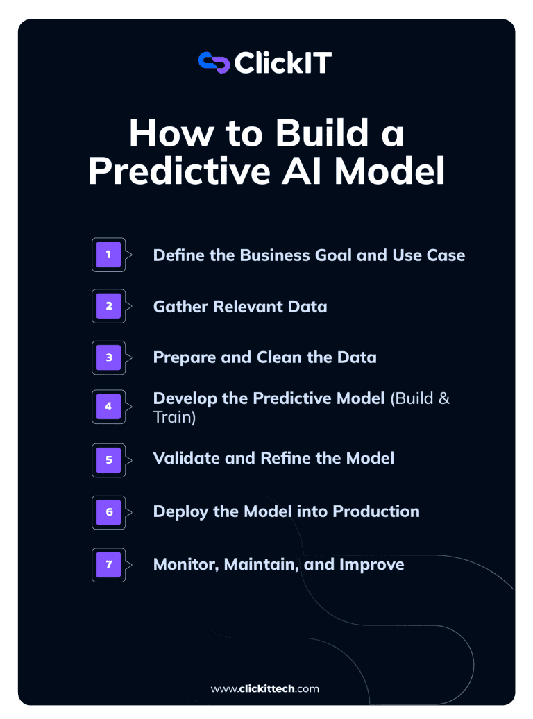 How to Build a Predictive AI Model: Steps-by Step Guide