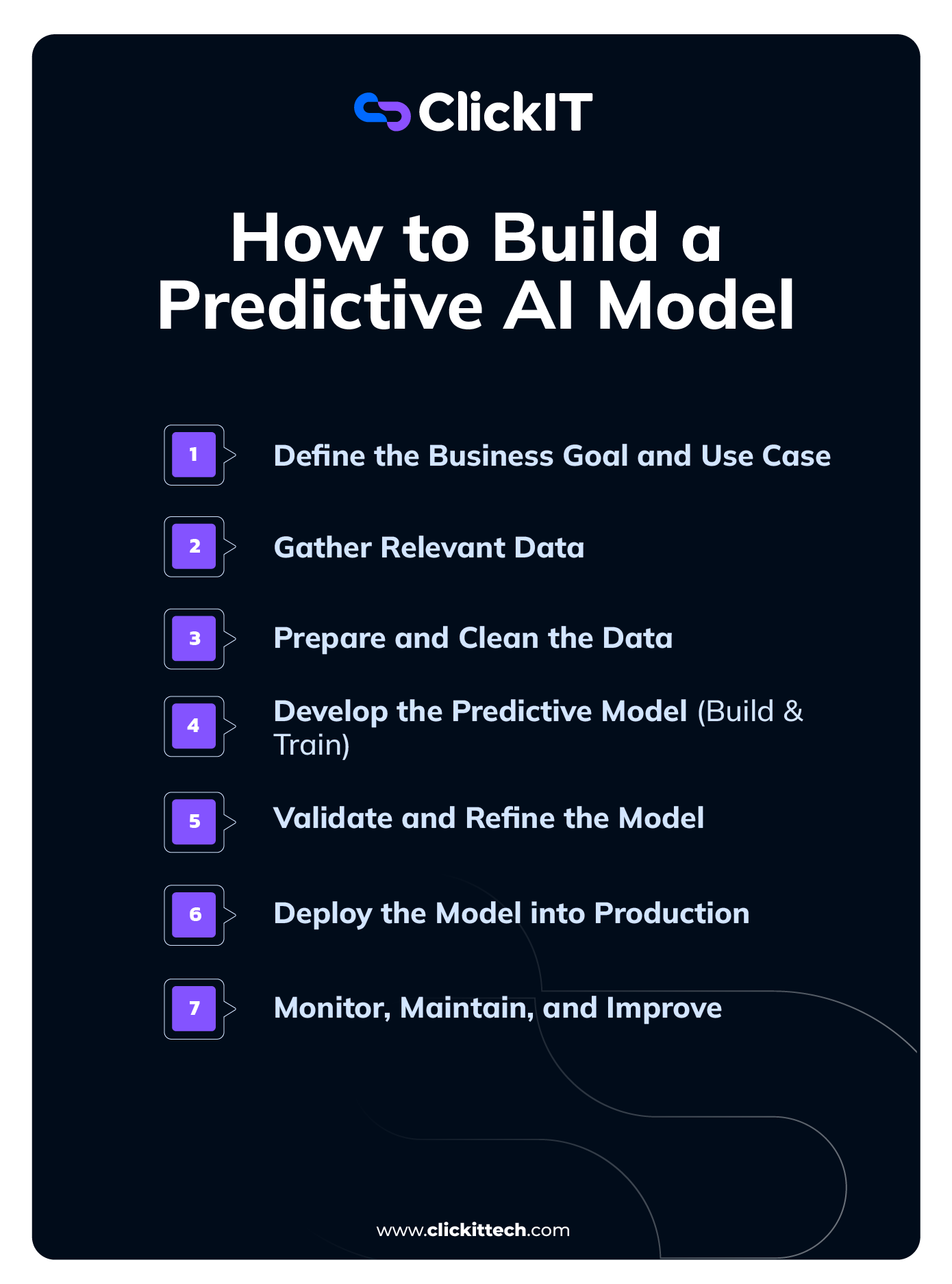 How to Build a Predictive AI Model: Steps-by Step Guide