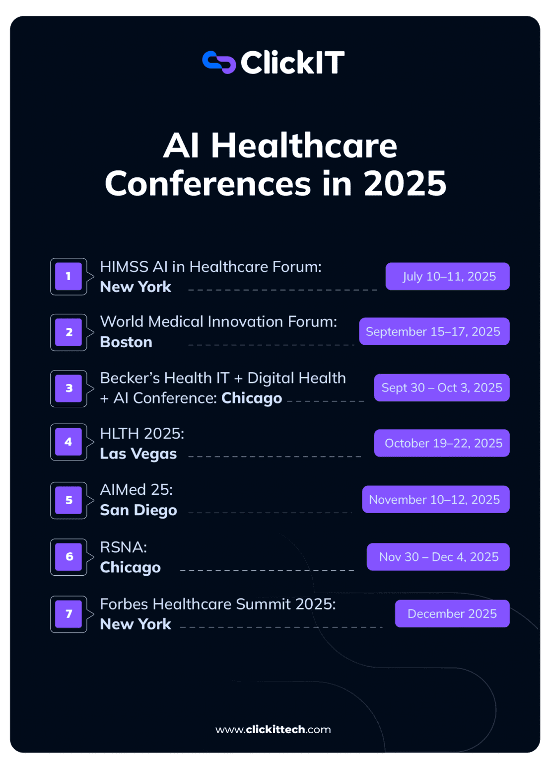 What Are the Best AI Healthcare Conferences in 2025?