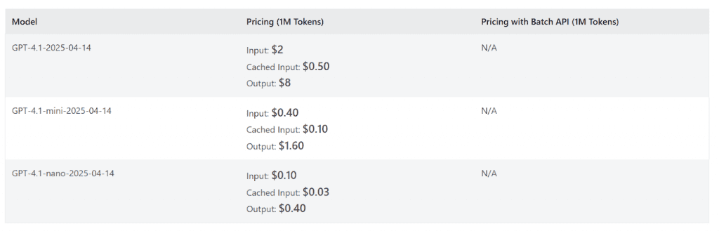 screenshot of Azure OpenAI pricing models GPT-4.1 series