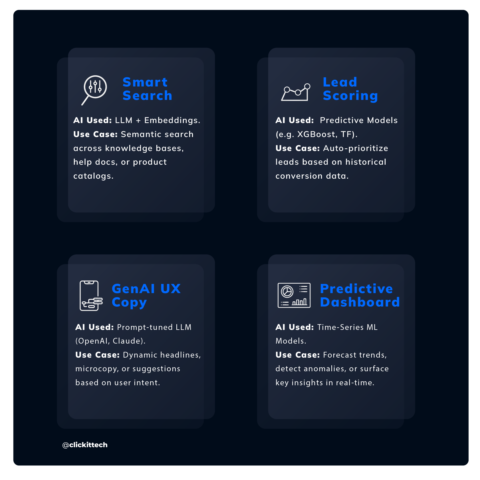 AI Feature Examples: Smart Search, Lead Scoring, GenAI UX Copy, and Predictive Dashboard