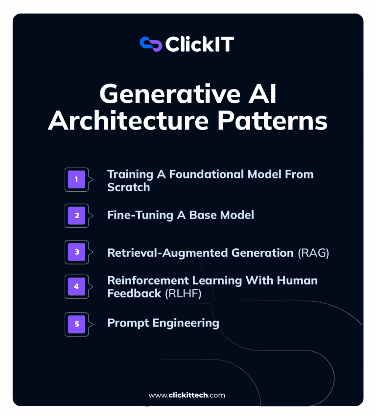 Top 5 Generative AI Architecture Patterns