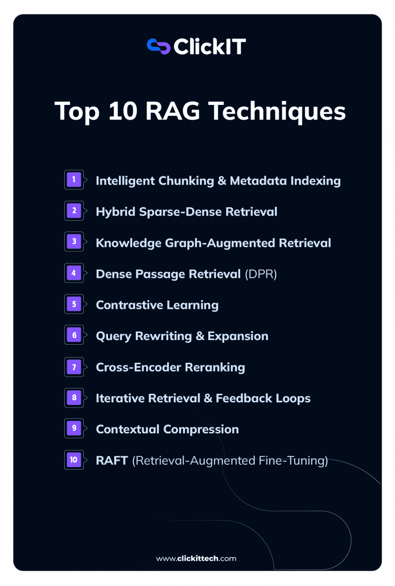 10 RAG Techniques You Must Know For Your AI Project