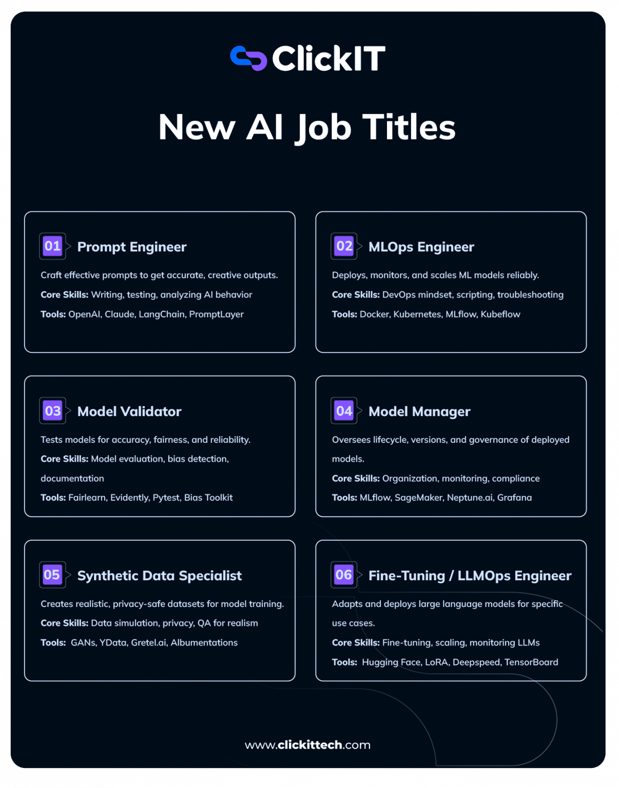 New AI Job Titles in 2025 (That Didn’t Exist 2 Years Ago)