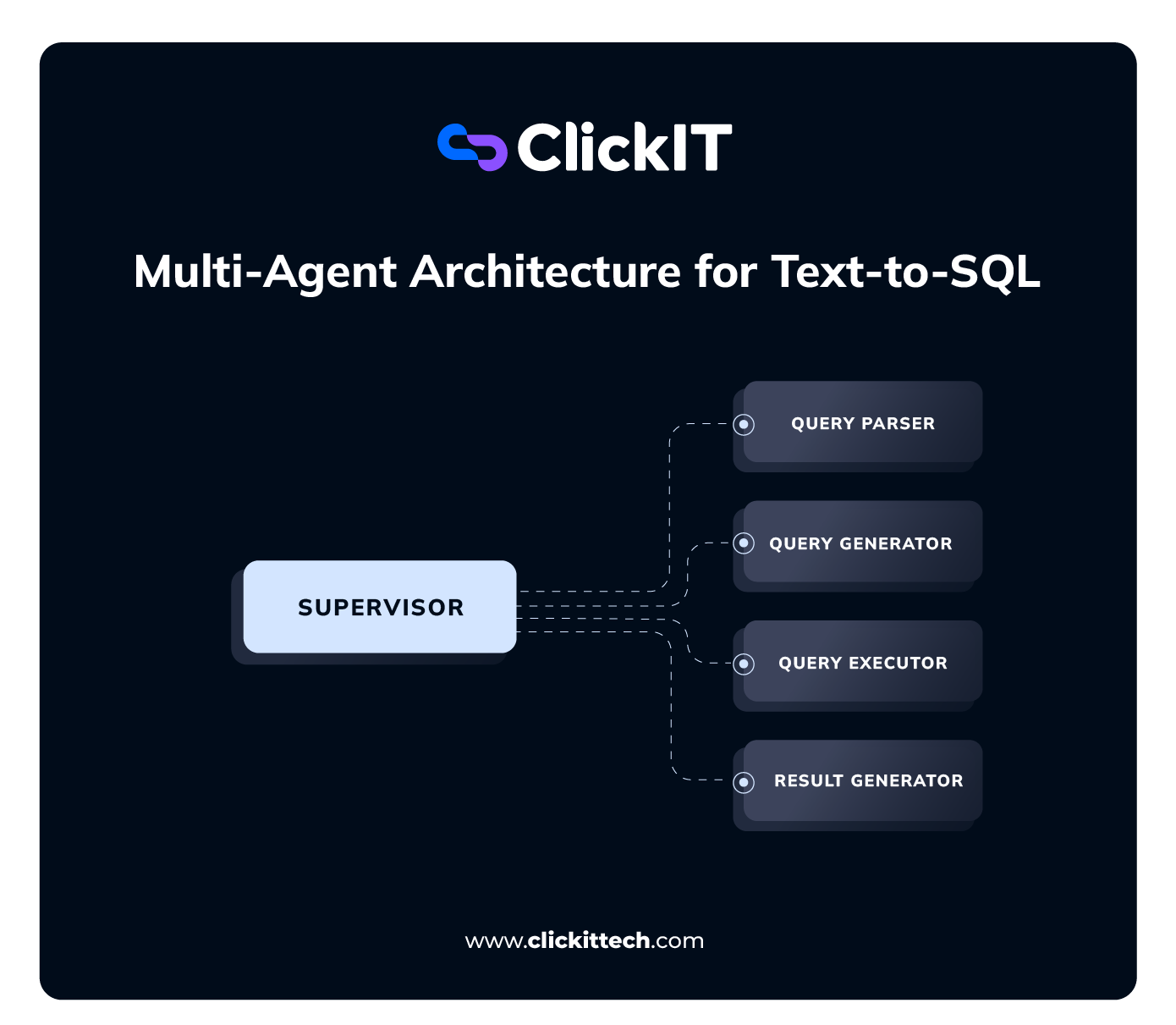 How to Implement a Multi-Agent System for Text-to-SQL | Video