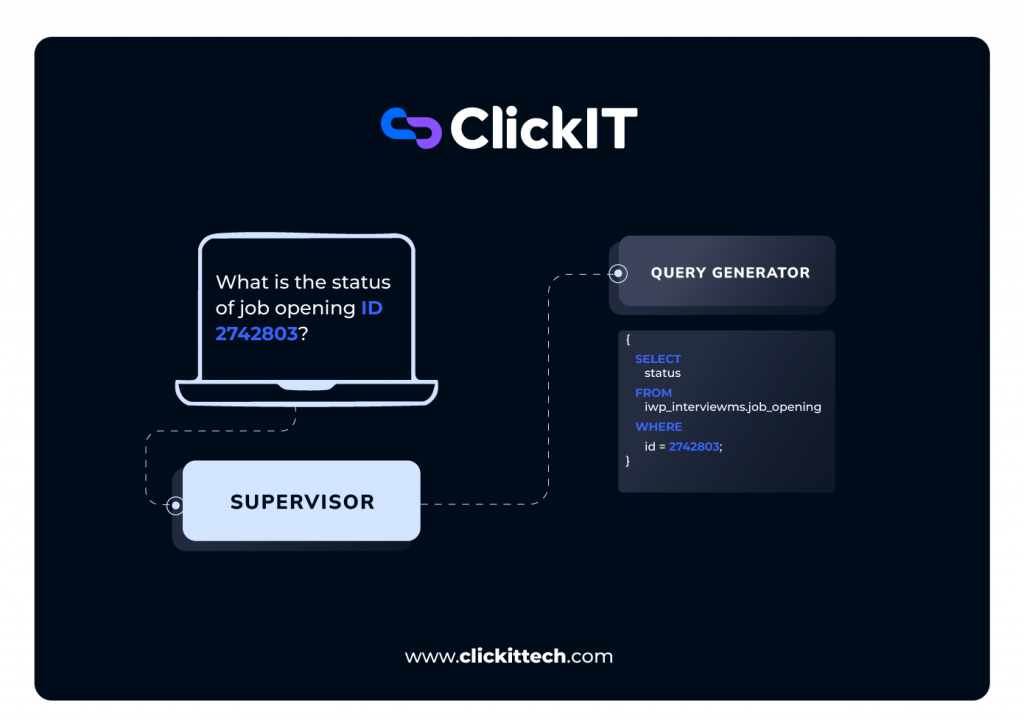 Text-to-SQL Multi-Agent Workflow
Supervisor query generator