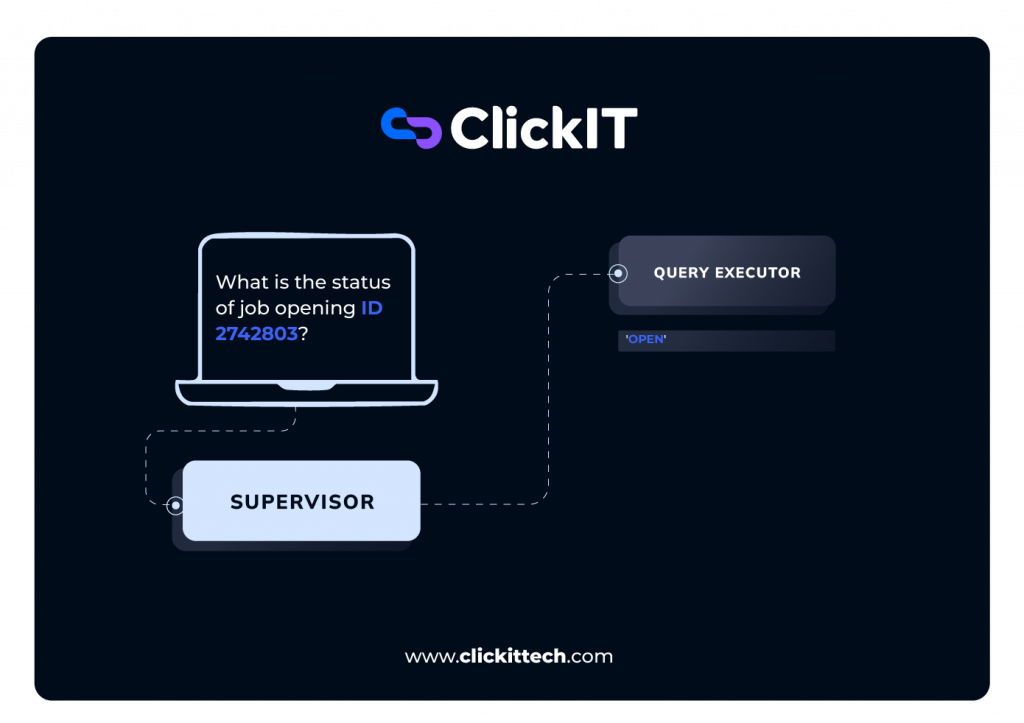 Text-to-SQL Multi-Agent Workflow
Supervisor to query executor