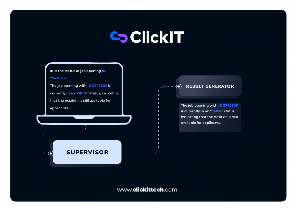 Text-to-SQL Multi-Agent Workflow
Supervisor to result generator