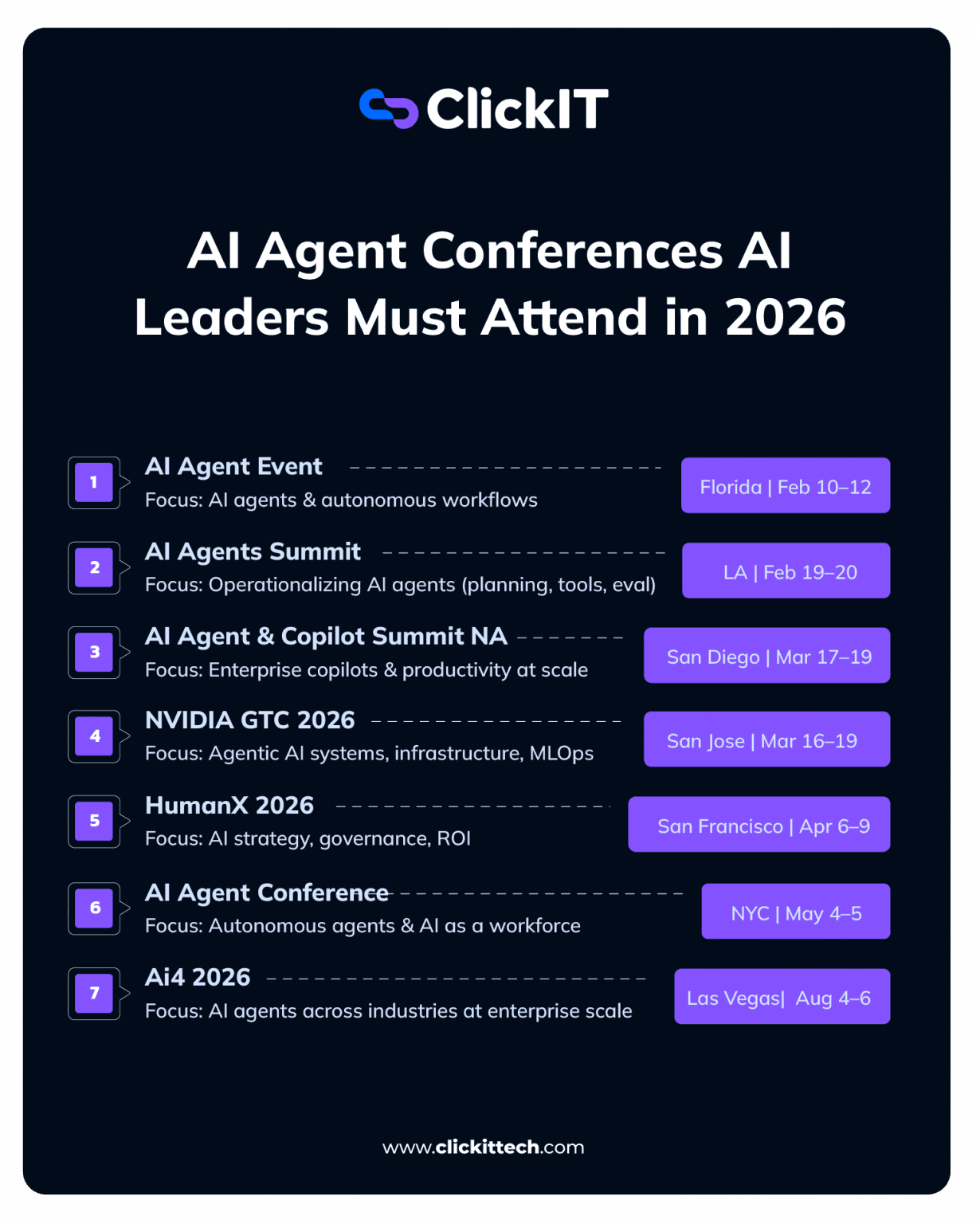 AI Agent Conferences AI Leaders Must Attend in 2026