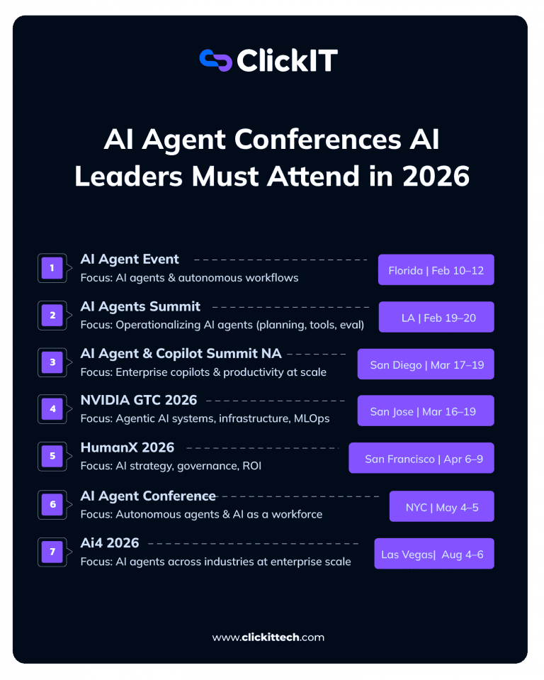 AI Agent Conferences AI Leaders Must Attend in 2026