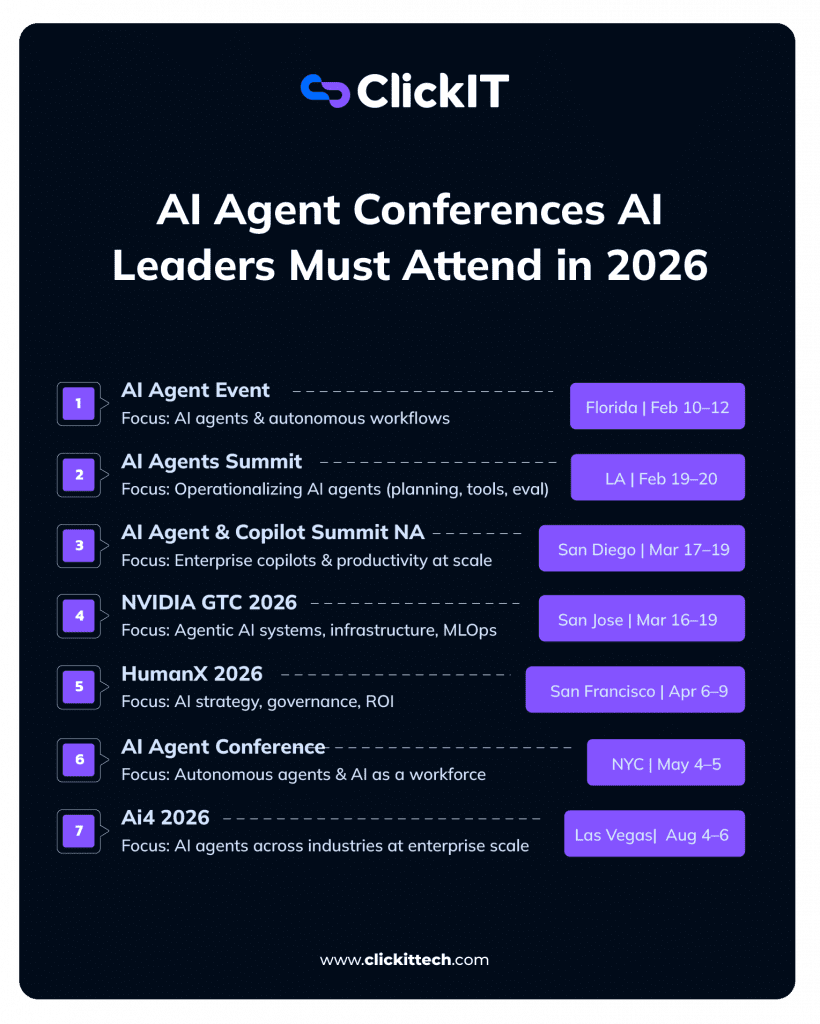 AI Agent conferences AI leaders must attend in 2026, like AI Agent event in florida, AI Agents summit, AI Agent & Copilot Summit, NVIDIA 2026