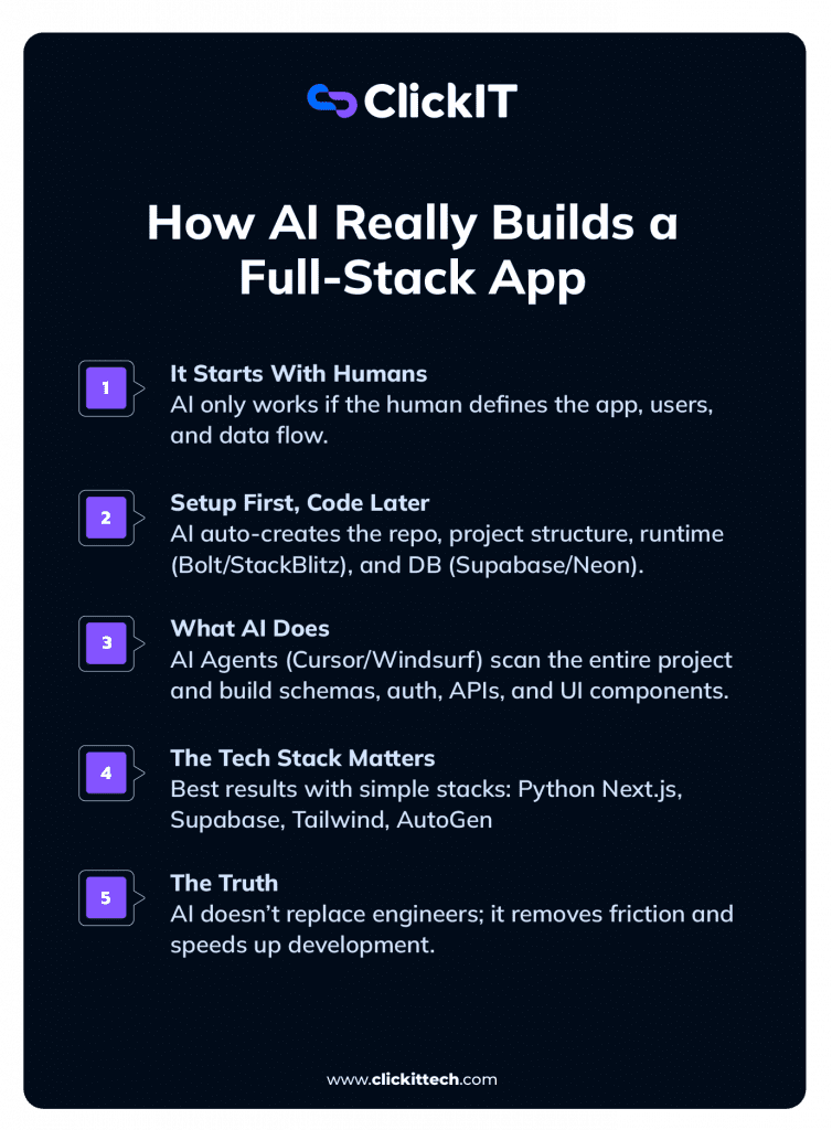 how AI really builds a full-stack app?, it starts with humans, setup first, code later, AI agents and AI tech stack