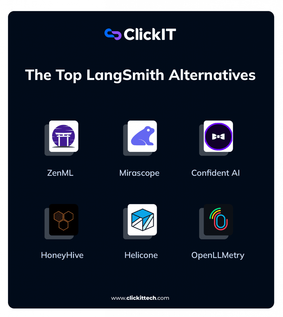 top LangSmith Alternatives, like ZenML, Mirascope, Confident AI, HoneyHive.