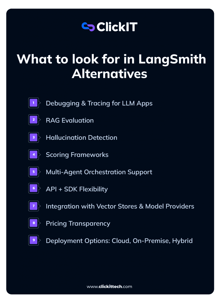 factors to look for in LangSmith alternatives, RAG Evaluation, Hallucination detection, Multi-agent orchestration support and deployment options