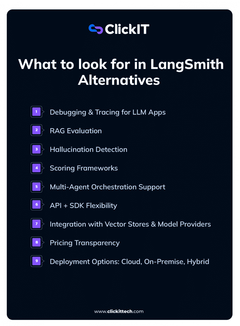 The Top LangSmith Alternatives for 2026